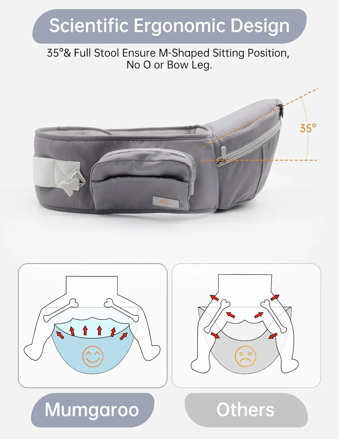 All-Position Baby Carrier – Newborn to Toddler with Hood