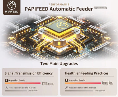 PAPIFEED Automatic Cat Feeder with upgrades for signal efficiency and healthier feeding practices.