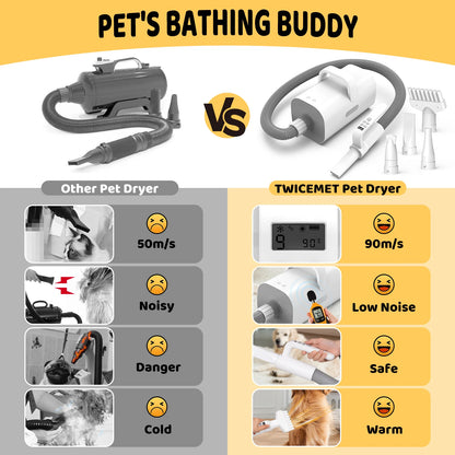 Dog Hair Dryer – Powerful, Heat-Resistant Handle